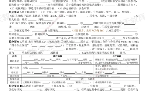 02.2025一建《公路》考前10页纸（填空版）_2026年一级建造师_2026年一建公路_2025年一建公路SVIP_04-冲刺串讲✿考点强化✿小灶集训_51-公路《考前密训班》赵天娇XT_--配套讲义--