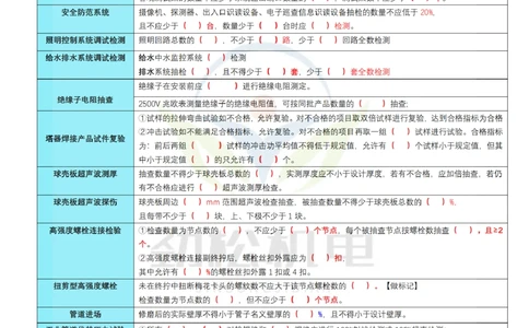06-2025一建机电现场抽查比例数据空白_2026年一级建造师_2026年一建机电_2025年一建机电SVIP_02-基础精讲✿高端面授✿深度强化_30-机电《全系VIP班》劲松SMR_数据总结