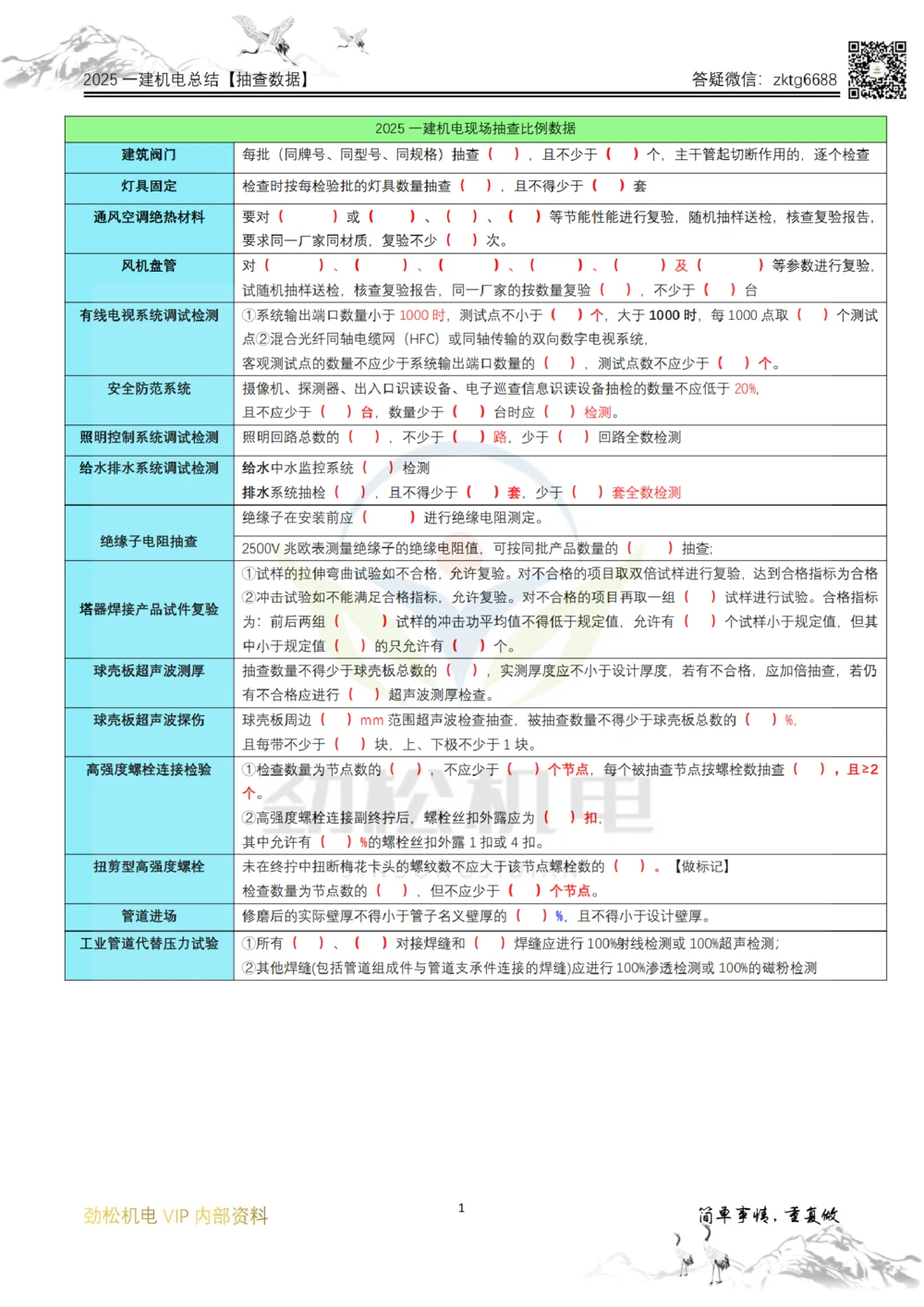06-2025一建机电现场抽查比例数据空白_2026年一级建造师_2026年一建机电_2025年一建机电SVIP_02-基础精讲✿高端面授✿深度强化_30-机电《全系VIP班》劲松SMR_数据总结