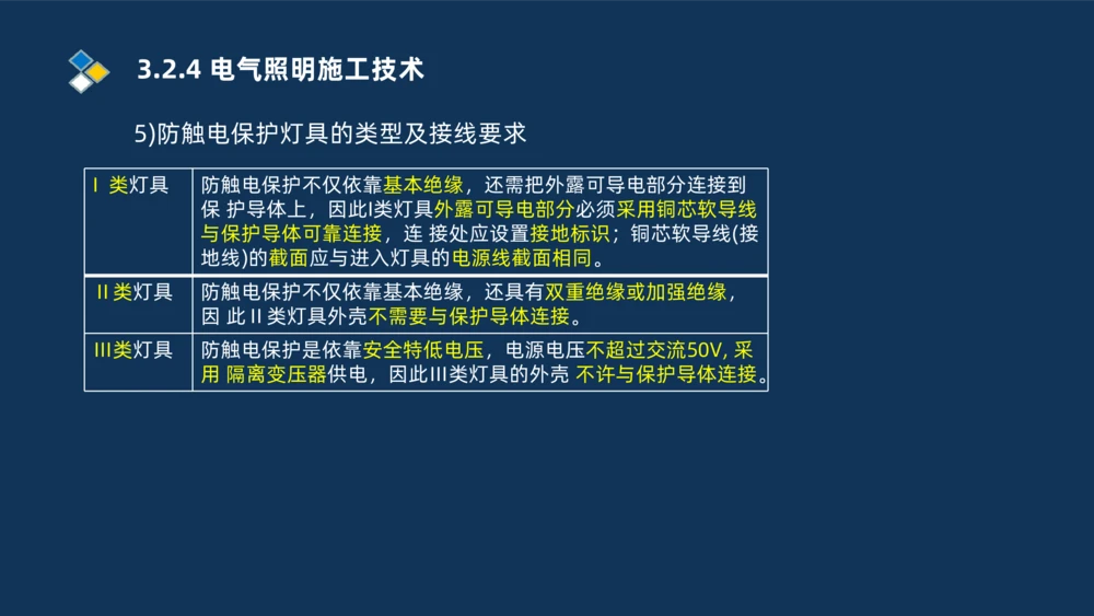 008-2025一建机电冲刺建筑管道电气通风空调安装技术_2026年一级建造师_2026年一建机电_2025年一建机电SVIP_04-冲刺串讲✿考点强化✿小灶集训_32-机电《冲刺串讲班》刘忠海SMR_讲义