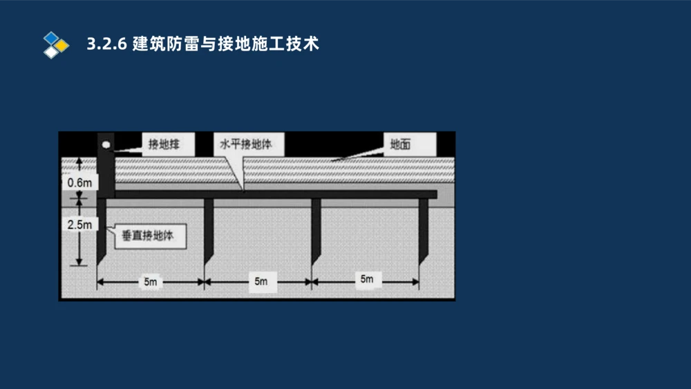 008-2025一建机电冲刺建筑管道电气通风空调安装技术_2026年一级建造师_2026年一建机电_2025年一建机电SVIP_04-冲刺串讲✿考点强化✿小灶集训_32-机电《冲刺串讲班》刘忠海SMR_讲义