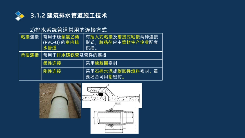 008-2025一建机电冲刺建筑管道电气通风空调安装技术_2026年一级建造师_2026年一建机电_2025年一建机电SVIP_04-冲刺串讲✿考点强化✿小灶集训_32-机电《冲刺串讲班》刘忠海SMR_讲义