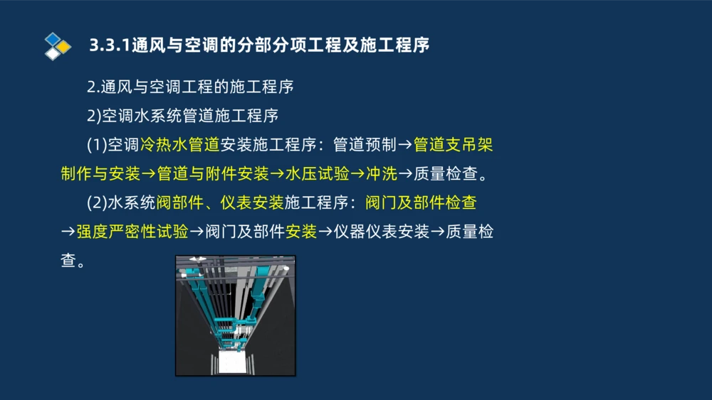 008-2025一建机电冲刺建筑管道电气通风空调安装技术_2026年一级建造师_2026年一建机电_2025年一建机电SVIP_04-冲刺串讲✿考点强化✿小灶集训_32-机电《冲刺串讲班》刘忠海SMR_讲义