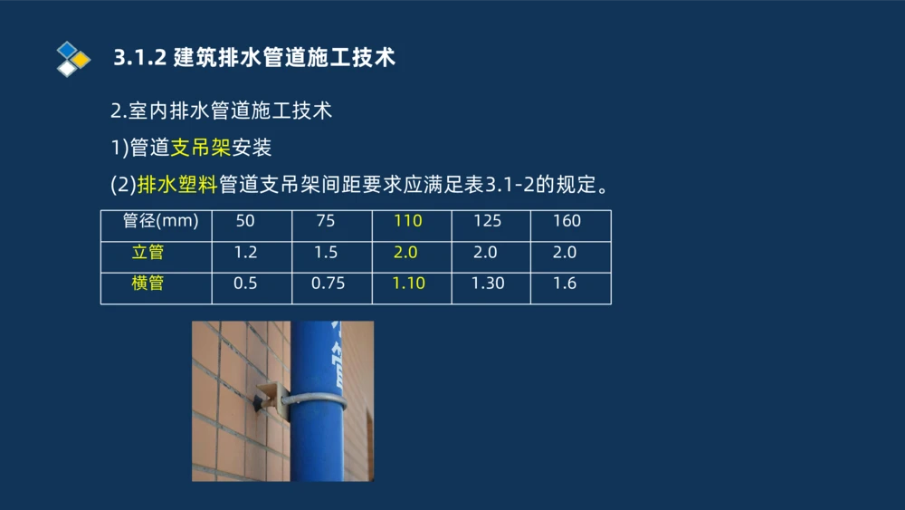 008-2025一建机电冲刺建筑管道电气通风空调安装技术_2026年一级建造师_2026年一建机电_2025年一建机电SVIP_04-冲刺串讲✿考点强化✿小灶集训_32-机电《冲刺串讲班》刘忠海SMR_讲义
