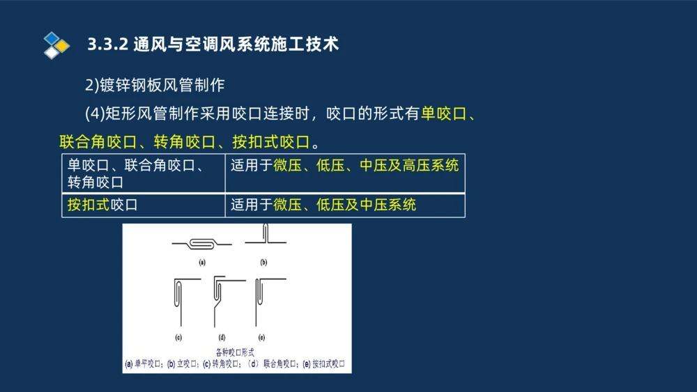 008-2025一建机电冲刺建筑管道电气通风空调安装技术_2026年一级建造师_2026年一建机电_2025年一建机电SVIP_04-冲刺串讲✿考点强化✿小灶集训_32-机电《冲刺串讲班》刘忠海SMR_讲义