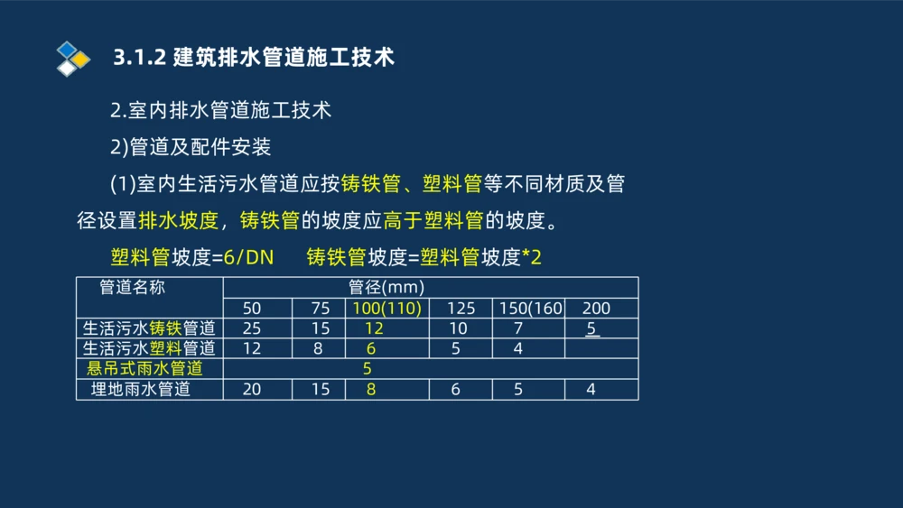 008-2025一建机电冲刺建筑管道电气通风空调安装技术_2026年一级建造师_2026年一建机电_2025年一建机电SVIP_04-冲刺串讲✿考点强化✿小灶集训_32-机电《冲刺串讲班》刘忠海SMR_讲义
