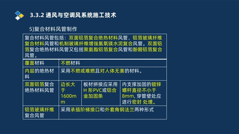 008-2025一建机电冲刺建筑管道电气通风空调安装技术_2026年一级建造师_2026年一建机电_2025年一建机电SVIP_04-冲刺串讲✿考点强化✿小灶集训_32-机电《冲刺串讲班》刘忠海SMR_讲义