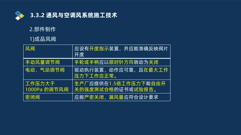008-2025一建机电冲刺建筑管道电气通风空调安装技术_2026年一级建造师_2026年一建机电_2025年一建机电SVIP_04-冲刺串讲✿考点强化✿小灶集训_32-机电《冲刺串讲班》刘忠海SMR_讲义