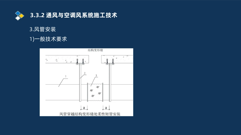 008-2025一建机电冲刺建筑管道电气通风空调安装技术_2026年一级建造师_2026年一建机电_2025年一建机电SVIP_04-冲刺串讲✿考点强化✿小灶集训_32-机电《冲刺串讲班》刘忠海SMR_讲义