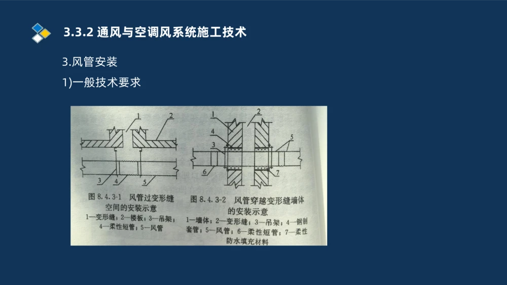 008-2025一建机电冲刺建筑管道电气通风空调安装技术_2026年一级建造师_2026年一建机电_2025年一建机电SVIP_04-冲刺串讲✿考点强化✿小灶集训_32-机电《冲刺串讲班》刘忠海SMR_讲义