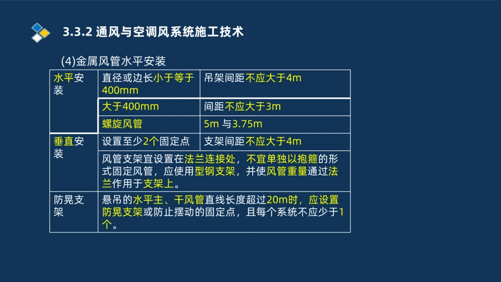 008-2025一建机电冲刺建筑管道电气通风空调安装技术_2026年一级建造师_2026年一建机电_2025年一建机电SVIP_04-冲刺串讲✿考点强化✿小灶集训_32-机电《冲刺串讲班》刘忠海SMR_讲义
