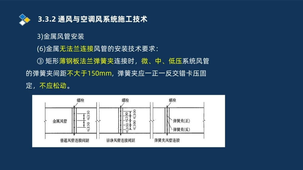 008-2025一建机电冲刺建筑管道电气通风空调安装技术_2026年一级建造师_2026年一建机电_2025年一建机电SVIP_04-冲刺串讲✿考点强化✿小灶集训_32-机电《冲刺串讲班》刘忠海SMR_讲义