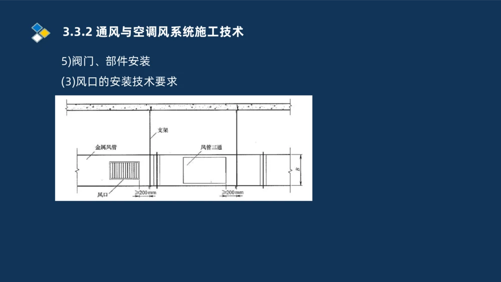 008-2025一建机电冲刺建筑管道电气通风空调安装技术_2026年一级建造师_2026年一建机电_2025年一建机电SVIP_04-冲刺串讲✿考点强化✿小灶集训_32-机电《冲刺串讲班》刘忠海SMR_讲义