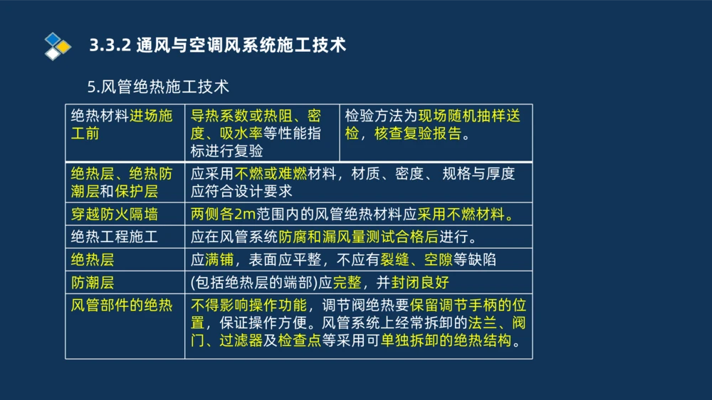 008-2025一建机电冲刺建筑管道电气通风空调安装技术_2026年一级建造师_2026年一建机电_2025年一建机电SVIP_04-冲刺串讲✿考点强化✿小灶集训_32-机电《冲刺串讲班》刘忠海SMR_讲义