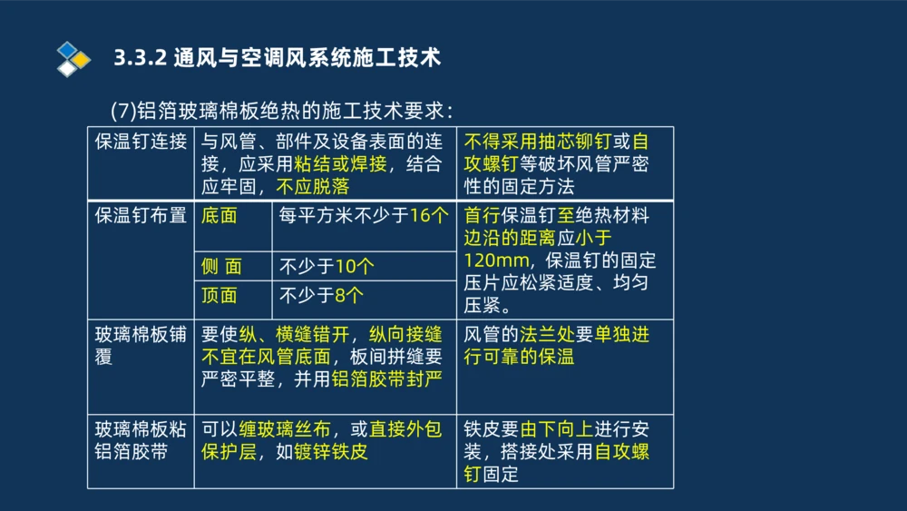 008-2025一建机电冲刺建筑管道电气通风空调安装技术_2026年一级建造师_2026年一建机电_2025年一建机电SVIP_04-冲刺串讲✿考点强化✿小灶集训_32-机电《冲刺串讲班》刘忠海SMR_讲义