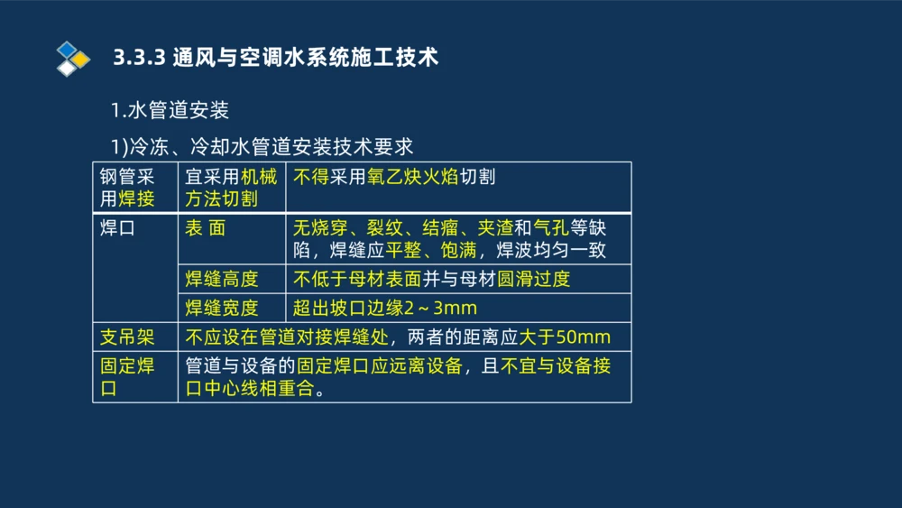 008-2025一建机电冲刺建筑管道电气通风空调安装技术_2026年一级建造师_2026年一建机电_2025年一建机电SVIP_04-冲刺串讲✿考点强化✿小灶集训_32-机电《冲刺串讲班》刘忠海SMR_讲义