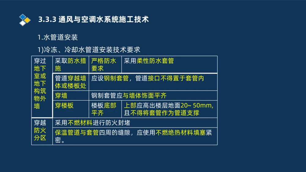 008-2025一建机电冲刺建筑管道电气通风空调安装技术_2026年一级建造师_2026年一建机电_2025年一建机电SVIP_04-冲刺串讲✿考点强化✿小灶集训_32-机电《冲刺串讲班》刘忠海SMR_讲义