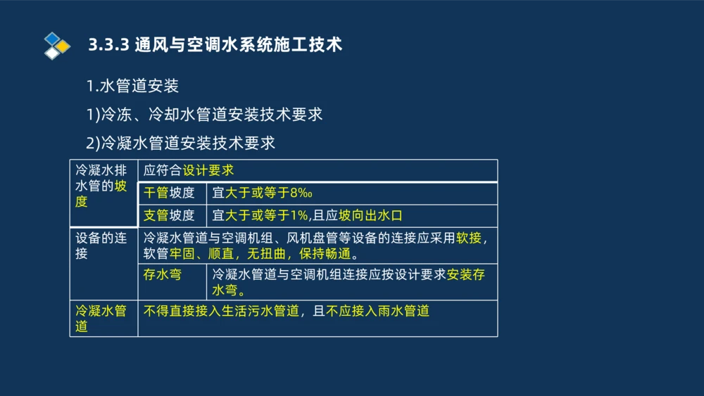 008-2025一建机电冲刺建筑管道电气通风空调安装技术_2026年一级建造师_2026年一建机电_2025年一建机电SVIP_04-冲刺串讲✿考点强化✿小灶集训_32-机电《冲刺串讲班》刘忠海SMR_讲义