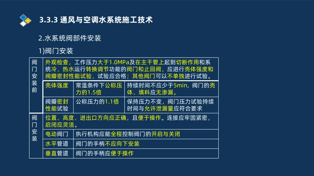 008-2025一建机电冲刺建筑管道电气通风空调安装技术_2026年一级建造师_2026年一建机电_2025年一建机电SVIP_04-冲刺串讲✿考点强化✿小灶集训_32-机电《冲刺串讲班》刘忠海SMR_讲义