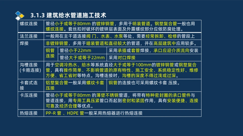 008-2025一建机电冲刺建筑管道电气通风空调安装技术_2026年一级建造师_2026年一建机电_2025年一建机电SVIP_04-冲刺串讲✿考点强化✿小灶集训_32-机电《冲刺串讲班》刘忠海SMR_讲义