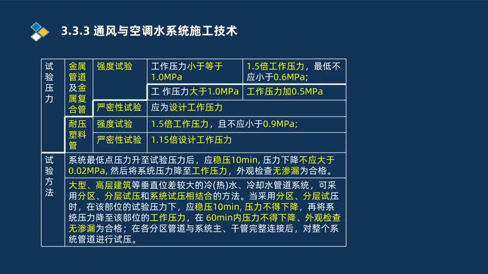 008-2025一建机电冲刺建筑管道电气通风空调安装技术_2026年一级建造师_2026年一建机电_2025年一建机电SVIP_04-冲刺串讲✿考点强化✿小灶集训_32-机电《冲刺串讲班》刘忠海SMR_讲义