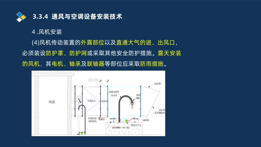 008-2025一建机电冲刺建筑管道电气通风空调安装技术_2026年一级建造师_2026年一建机电_2025年一建机电SVIP_04-冲刺串讲✿考点强化✿小灶集训_32-机电《冲刺串讲班》刘忠海SMR_讲义