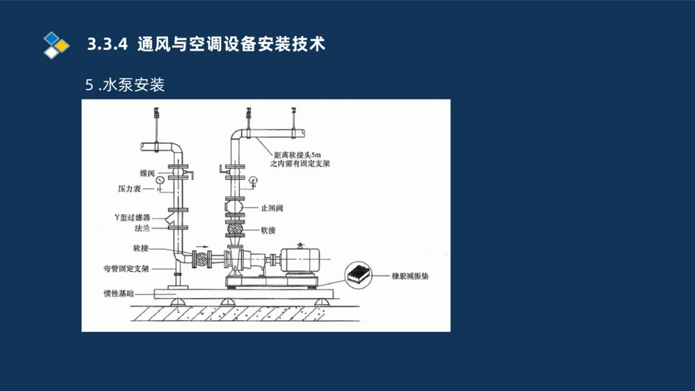 008-2025一建机电冲刺建筑管道电气通风空调安装技术_2026年一级建造师_2026年一建机电_2025年一建机电SVIP_04-冲刺串讲✿考点强化✿小灶集训_32-机电《冲刺串讲班》刘忠海SMR_讲义