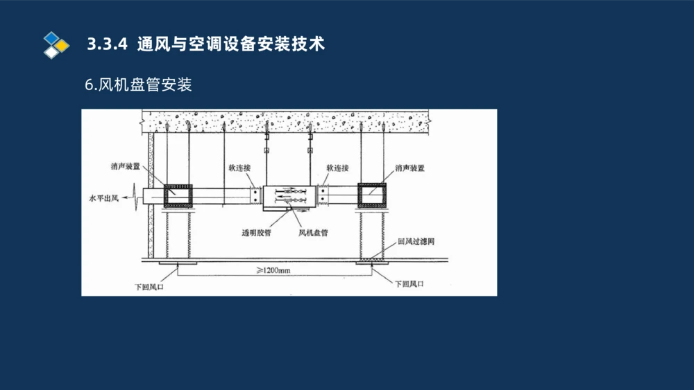 008-2025一建机电冲刺建筑管道电气通风空调安装技术_2026年一级建造师_2026年一建机电_2025年一建机电SVIP_04-冲刺串讲✿考点强化✿小灶集训_32-机电《冲刺串讲班》刘忠海SMR_讲义