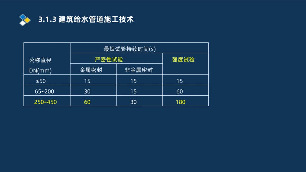 008-2025一建机电冲刺建筑管道电气通风空调安装技术_2026年一级建造师_2026年一建机电_2025年一建机电SVIP_04-冲刺串讲✿考点强化✿小灶集训_32-机电《冲刺串讲班》刘忠海SMR_讲义