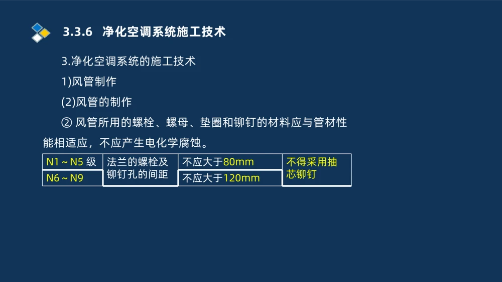 008-2025一建机电冲刺建筑管道电气通风空调安装技术_2026年一级建造师_2026年一建机电_2025年一建机电SVIP_04-冲刺串讲✿考点强化✿小灶集训_32-机电《冲刺串讲班》刘忠海SMR_讲义