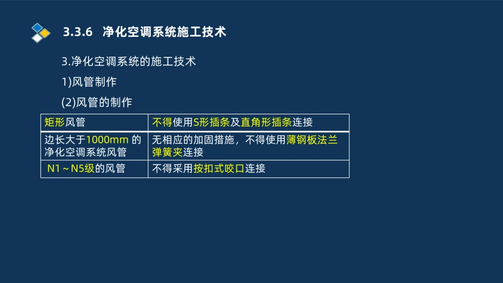 008-2025一建机电冲刺建筑管道电气通风空调安装技术_2026年一级建造师_2026年一建机电_2025年一建机电SVIP_04-冲刺串讲✿考点强化✿小灶集训_32-机电《冲刺串讲班》刘忠海SMR_讲义