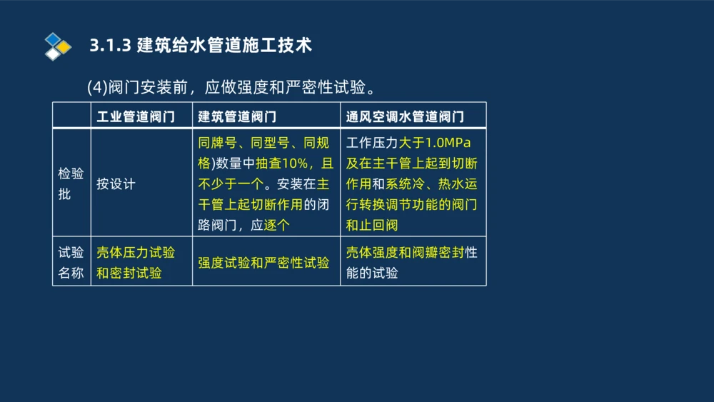 008-2025一建机电冲刺建筑管道电气通风空调安装技术_2026年一级建造师_2026年一建机电_2025年一建机电SVIP_04-冲刺串讲✿考点强化✿小灶集训_32-机电《冲刺串讲班》刘忠海SMR_讲义
