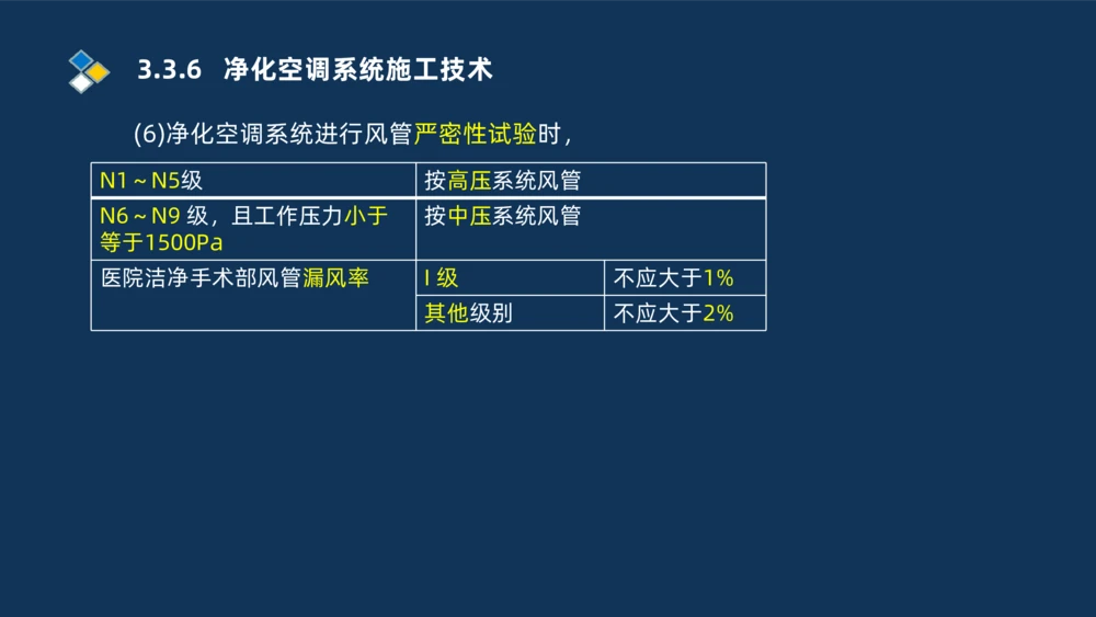 008-2025一建机电冲刺建筑管道电气通风空调安装技术_2026年一级建造师_2026年一建机电_2025年一建机电SVIP_04-冲刺串讲✿考点强化✿小灶集训_32-机电《冲刺串讲班》刘忠海SMR_讲义