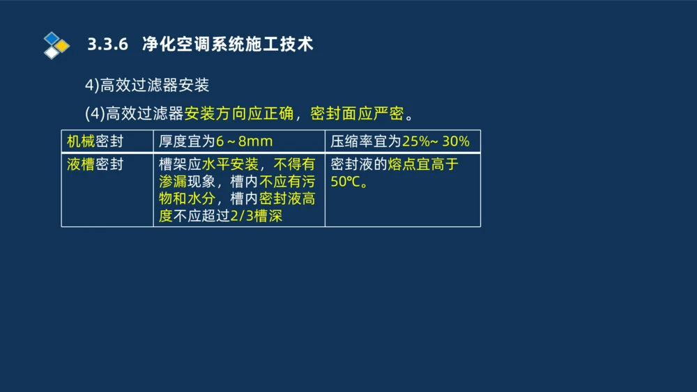 008-2025一建机电冲刺建筑管道电气通风空调安装技术_2026年一级建造师_2026年一建机电_2025年一建机电SVIP_04-冲刺串讲✿考点强化✿小灶集训_32-机电《冲刺串讲班》刘忠海SMR_讲义