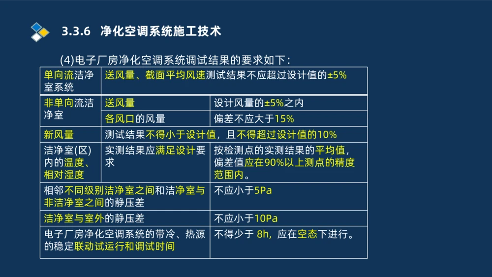 008-2025一建机电冲刺建筑管道电气通风空调安装技术_2026年一级建造师_2026年一建机电_2025年一建机电SVIP_04-冲刺串讲✿考点强化✿小灶集训_32-机电《冲刺串讲班》刘忠海SMR_讲义