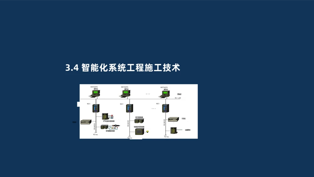 008-2025一建机电冲刺建筑管道电气通风空调安装技术_2026年一级建造师_2026年一建机电_2025年一建机电SVIP_04-冲刺串讲✿考点强化✿小灶集训_32-机电《冲刺串讲班》刘忠海SMR_讲义