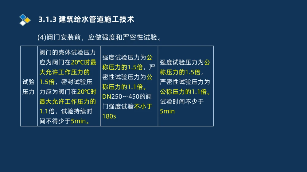 008-2025一建机电冲刺建筑管道电气通风空调安装技术_2026年一级建造师_2026年一建机电_2025年一建机电SVIP_04-冲刺串讲✿考点强化✿小灶集训_32-机电《冲刺串讲班》刘忠海SMR_讲义