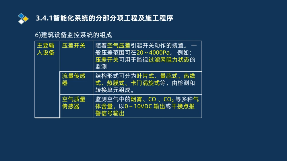 008-2025一建机电冲刺建筑管道电气通风空调安装技术_2026年一级建造师_2026年一建机电_2025年一建机电SVIP_04-冲刺串讲✿考点强化✿小灶集训_32-机电《冲刺串讲班》刘忠海SMR_讲义