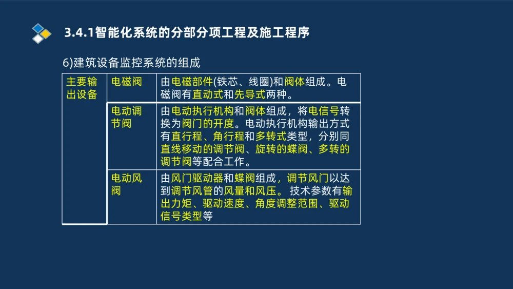 008-2025一建机电冲刺建筑管道电气通风空调安装技术_2026年一级建造师_2026年一建机电_2025年一建机电SVIP_04-冲刺串讲✿考点强化✿小灶集训_32-机电《冲刺串讲班》刘忠海SMR_讲义