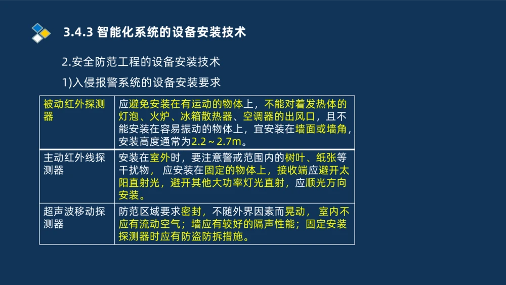 008-2025一建机电冲刺建筑管道电气通风空调安装技术_2026年一级建造师_2026年一建机电_2025年一建机电SVIP_04-冲刺串讲✿考点强化✿小灶集训_32-机电《冲刺串讲班》刘忠海SMR_讲义