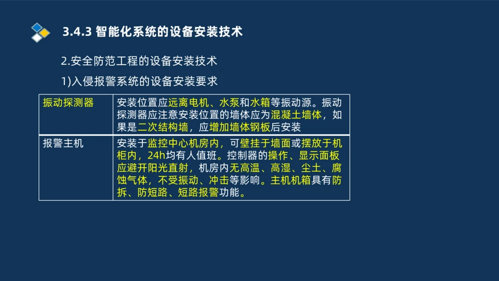008-2025一建机电冲刺建筑管道电气通风空调安装技术_2026年一级建造师_2026年一建机电_2025年一建机电SVIP_04-冲刺串讲✿考点强化✿小灶集训_32-机电《冲刺串讲班》刘忠海SMR_讲义