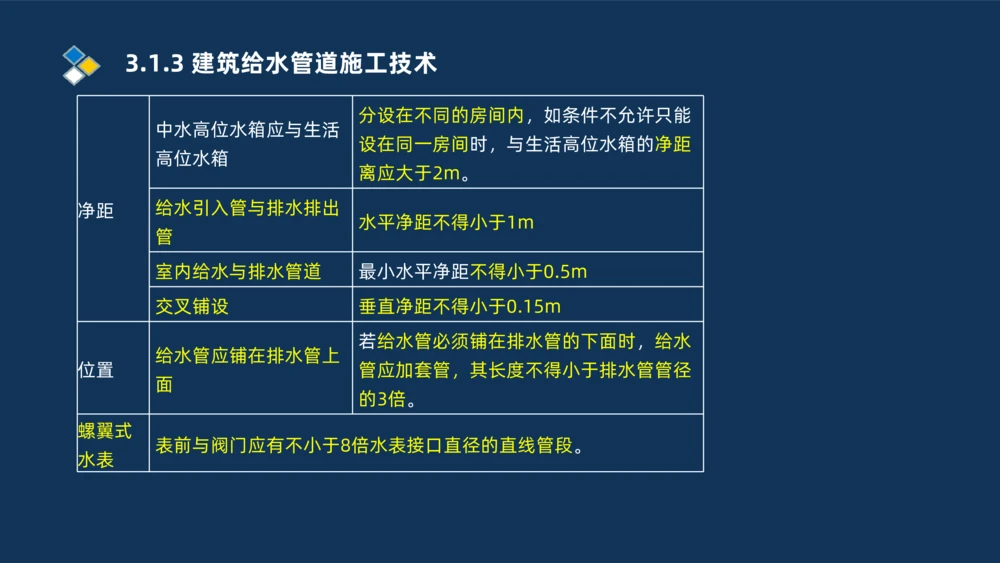 008-2025一建机电冲刺建筑管道电气通风空调安装技术_2026年一级建造师_2026年一建机电_2025年一建机电SVIP_04-冲刺串讲✿考点强化✿小灶集训_32-机电《冲刺串讲班》刘忠海SMR_讲义