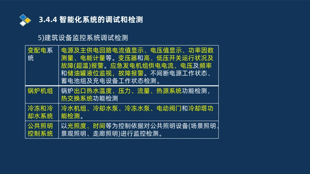 008-2025一建机电冲刺建筑管道电气通风空调安装技术_2026年一级建造师_2026年一建机电_2025年一建机电SVIP_04-冲刺串讲✿考点强化✿小灶集训_32-机电《冲刺串讲班》刘忠海SMR_讲义