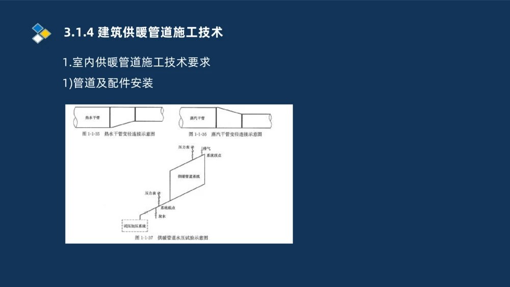 008-2025一建机电冲刺建筑管道电气通风空调安装技术_2026年一级建造师_2026年一建机电_2025年一建机电SVIP_04-冲刺串讲✿考点强化✿小灶集训_32-机电《冲刺串讲班》刘忠海SMR_讲义