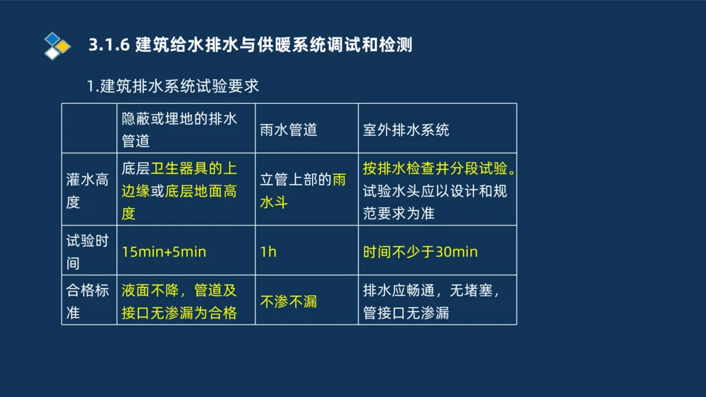 008-2025一建机电冲刺建筑管道电气通风空调安装技术_2026年一级建造师_2026年一建机电_2025年一建机电SVIP_04-冲刺串讲✿考点强化✿小灶集训_32-机电《冲刺串讲班》刘忠海SMR_讲义
