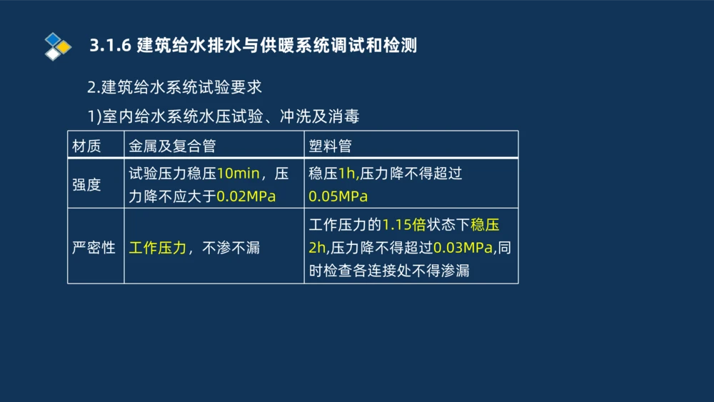 008-2025一建机电冲刺建筑管道电气通风空调安装技术_2026年一级建造师_2026年一建机电_2025年一建机电SVIP_04-冲刺串讲✿考点强化✿小灶集训_32-机电《冲刺串讲班》刘忠海SMR_讲义