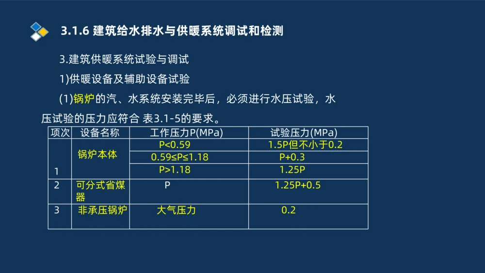 008-2025一建机电冲刺建筑管道电气通风空调安装技术_2026年一级建造师_2026年一建机电_2025年一建机电SVIP_04-冲刺串讲✿考点强化✿小灶集训_32-机电《冲刺串讲班》刘忠海SMR_讲义