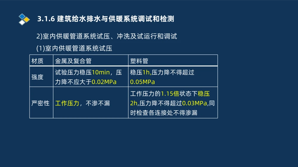 008-2025一建机电冲刺建筑管道电气通风空调安装技术_2026年一级建造师_2026年一建机电_2025年一建机电SVIP_04-冲刺串讲✿考点强化✿小灶集训_32-机电《冲刺串讲班》刘忠海SMR_讲义