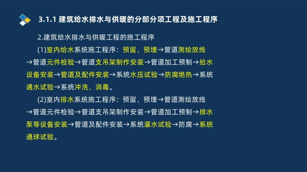 008-2025一建机电冲刺建筑管道电气通风空调安装技术_2026年一级建造师_2026年一建机电_2025年一建机电SVIP_04-冲刺串讲✿考点强化✿小灶集训_32-机电《冲刺串讲班》刘忠海SMR_讲义