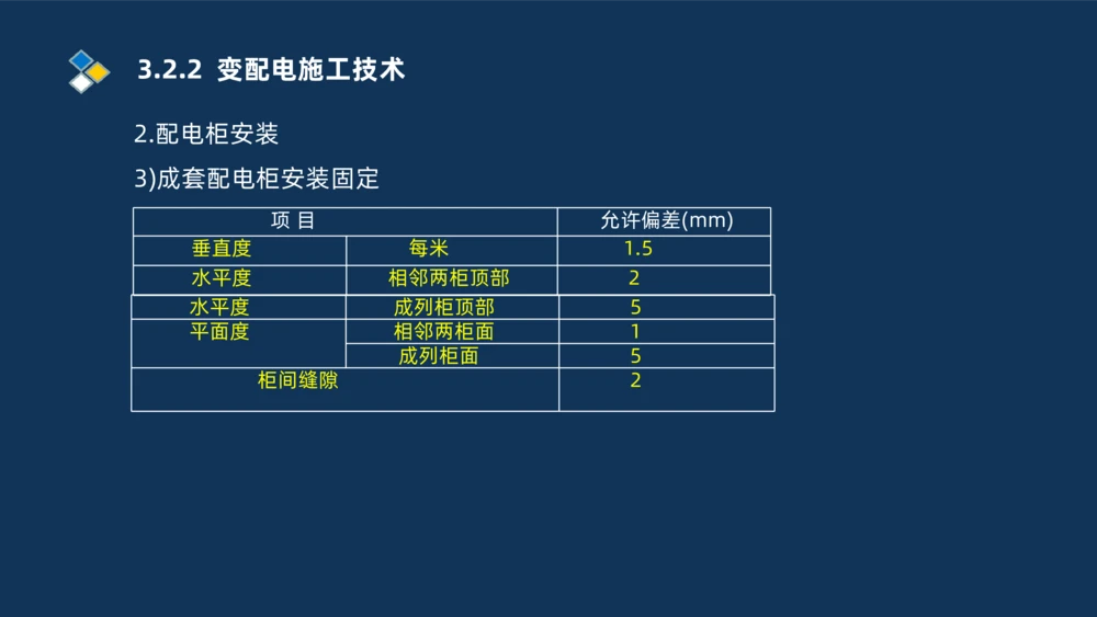 008-2025一建机电冲刺建筑管道电气通风空调安装技术_2026年一级建造师_2026年一建机电_2025年一建机电SVIP_04-冲刺串讲✿考点强化✿小灶集训_32-机电《冲刺串讲班》刘忠海SMR_讲义